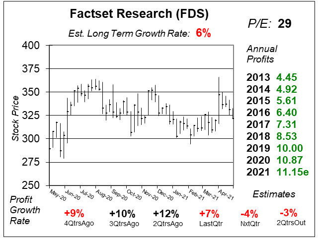 Factset Research: Where the Data is Derived - School of Hard Stocks