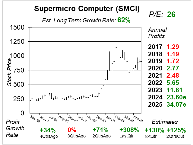 Liquid Cooling AI Racks are the Next Opportunity for Supermicro ...