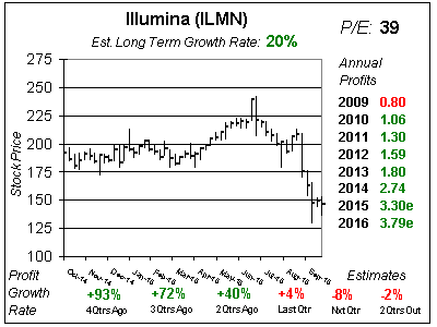 ILMN_2015_Q4