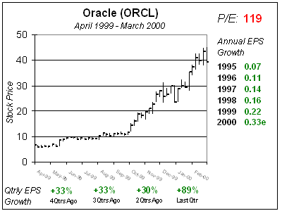 ORCL_2000_Q2