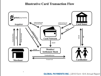globalpayments_transactionflow